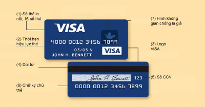 Thẻ ATM Dải Từ Bị Khai Tử Từ 1/7/2025: Lý Do, Hậu Quả & Cách Đổi Sang Thẻ Chip Miễn Phí